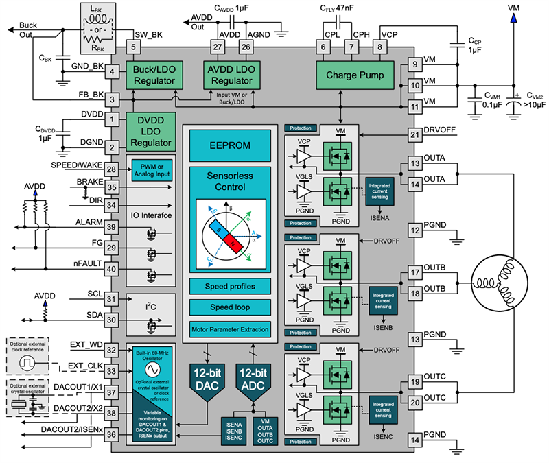 MCF8361A Sensorless FOC 3 Phase BLDC Driver TI Mouser